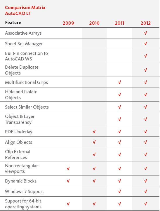 AutoCAD-LT-matrix