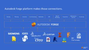 Autodesk Forge